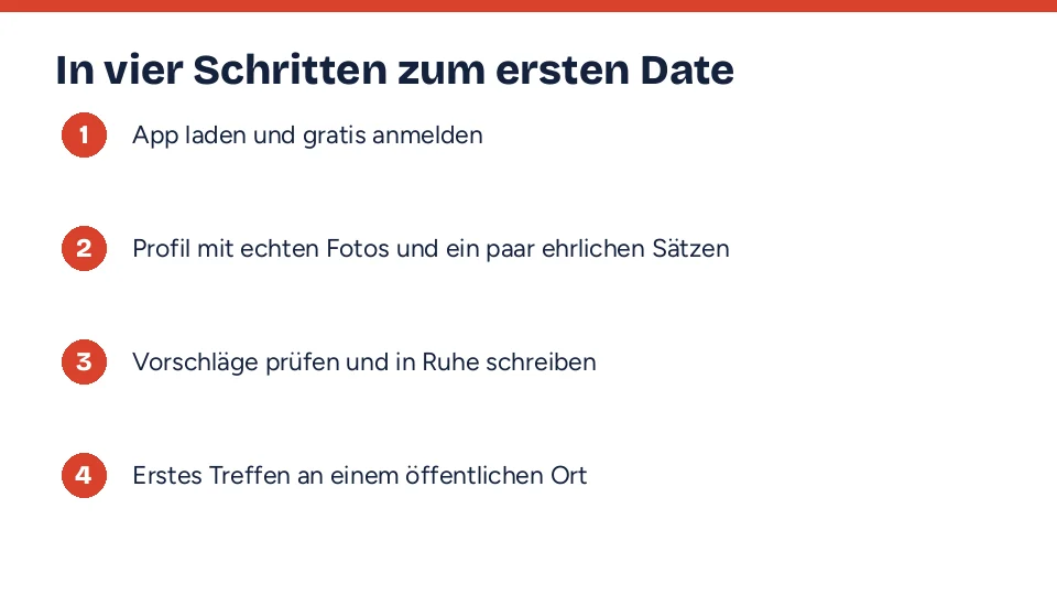 Vier Schritte vom Download bis zum ersten Date
