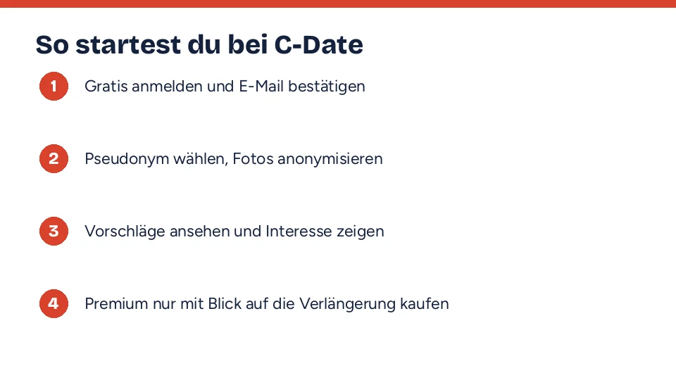 Vier Schritte, um bei C-Date zu starten